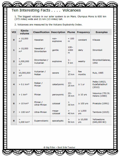 Ten Interesting Facts . . . Volcanoes - Book Units Teacher