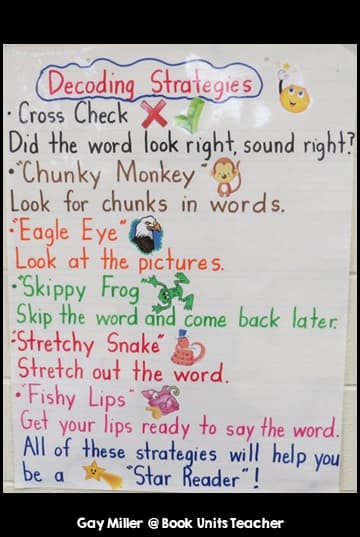 Decoding Strategies Anchor Chart