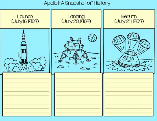 Student notebook page with three boxes showing launch, landing, and return
