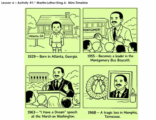 MLK timeline activity