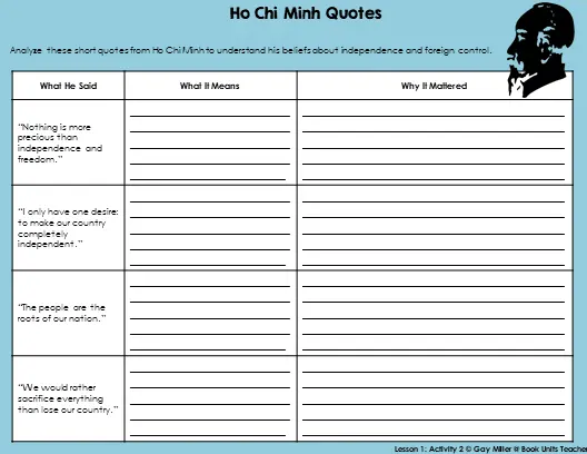 Ho Chi Minh primary source activity