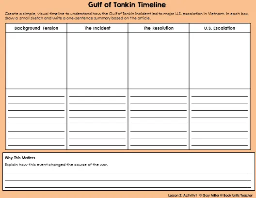Gulf of Tonkin timeline activity