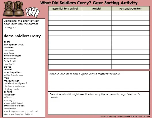 Vietnam soldier gear activity