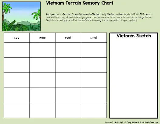 Vietnam terrain sensory chart activity