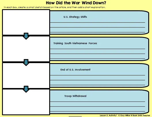 Vietnamization flowchart activity