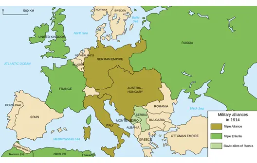 Alliances in World War I