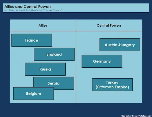 Colored-pencil example of a sorting mat with Allies on one side and Central Powers on the other