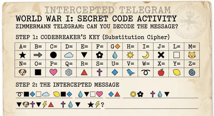 Colored-pencil example of a simple code puzzle with symbols representing letters from the Zimmermann Telegram