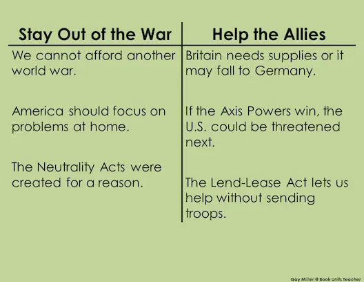 Decision Cards: Should the U.S. Support the Allies?