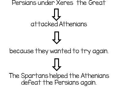  Flow Chart of the Persian Wars