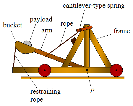 Catapult Diagram