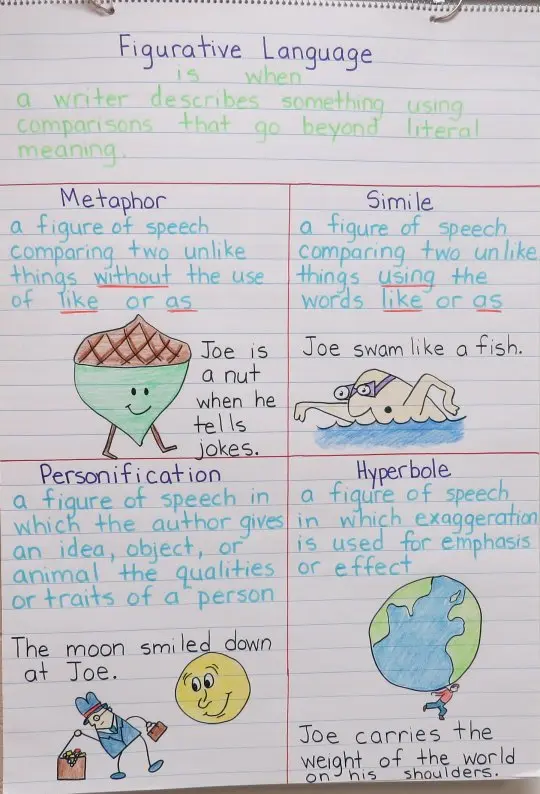 Figurative Language Anchor Chart
