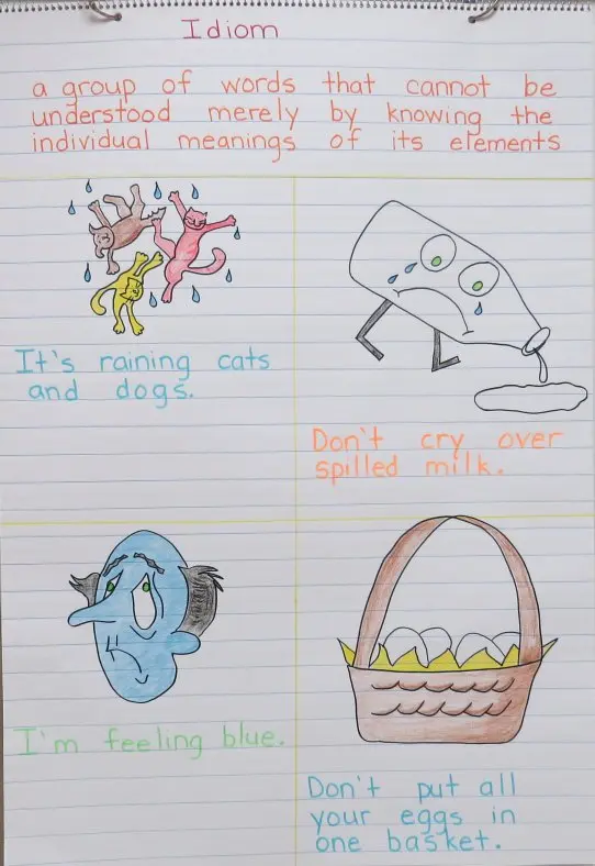 Idiom Anchor Chart