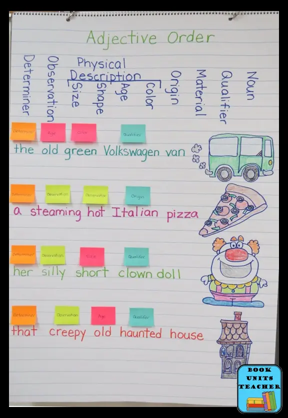 Adjective Order