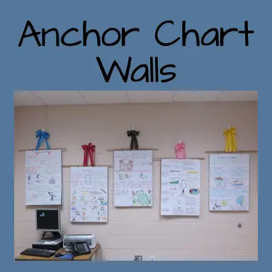 How to Display Anchor Charts