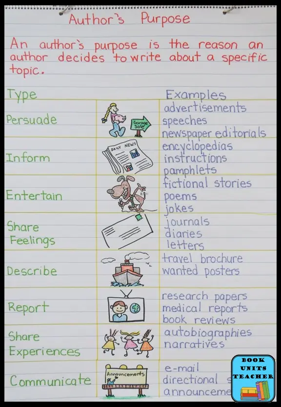 Author's Purpose