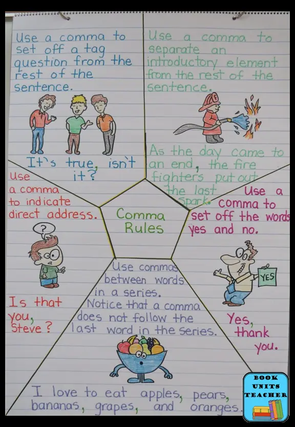 Comma Rules