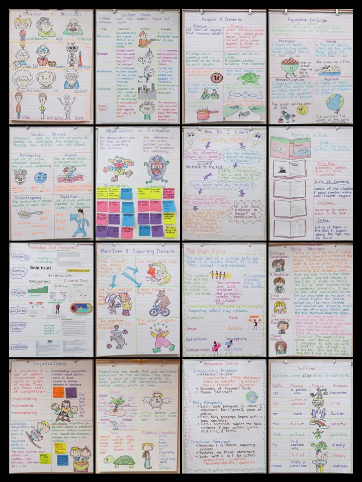 Creating Anchor Charts