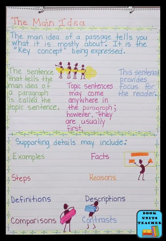 The Main Idea