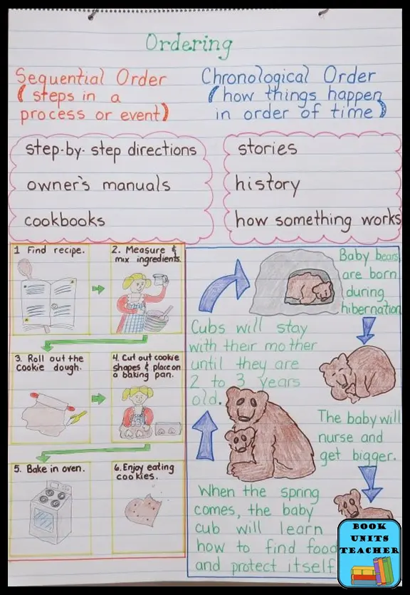 Sequencing