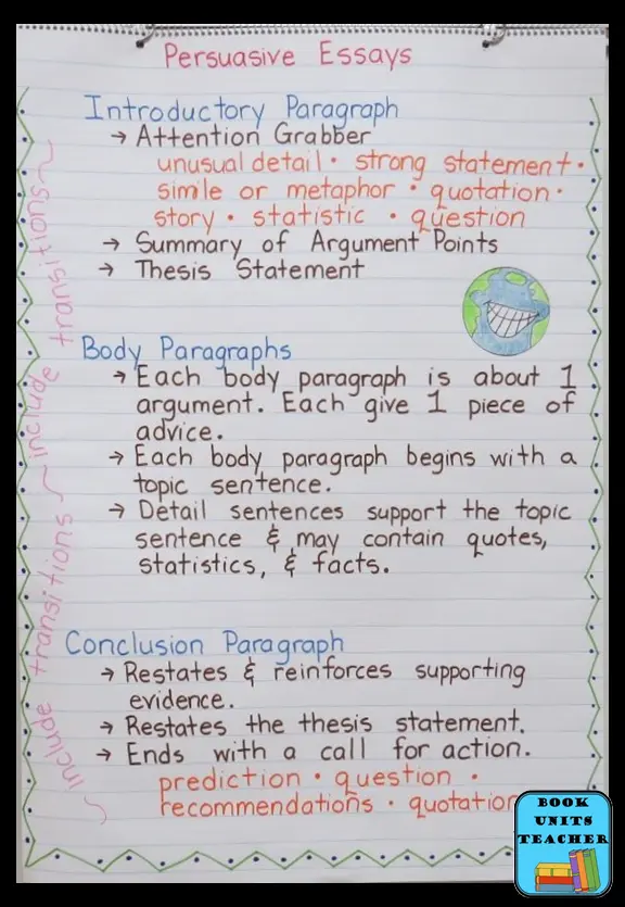 Persuasive Essays
