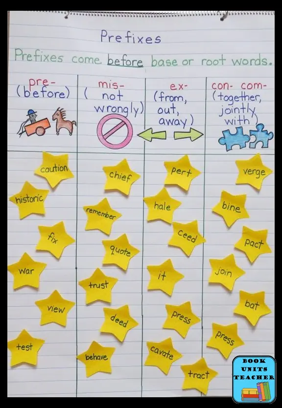 Prefixes