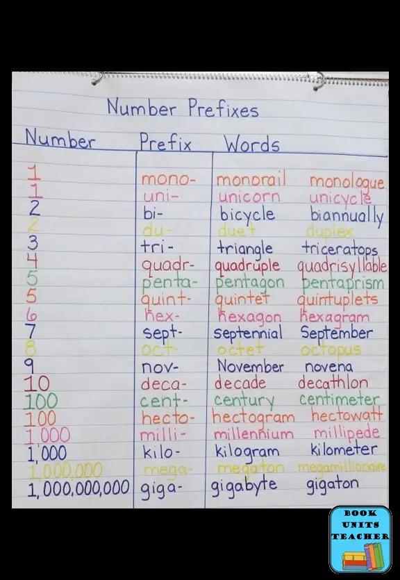 Prefixes