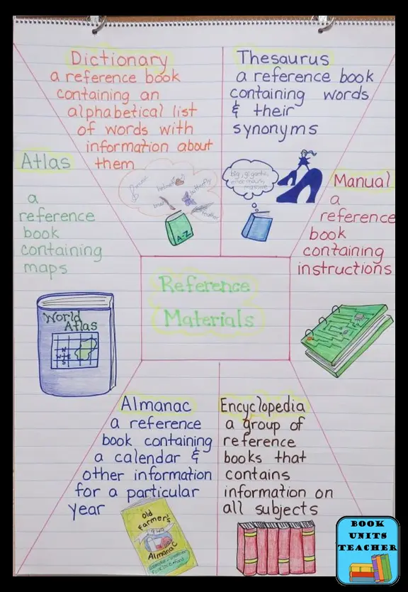 Reference Materials