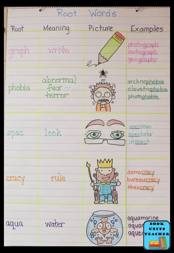 Root Words 2