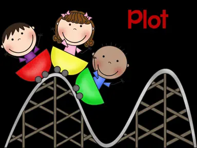 Plot