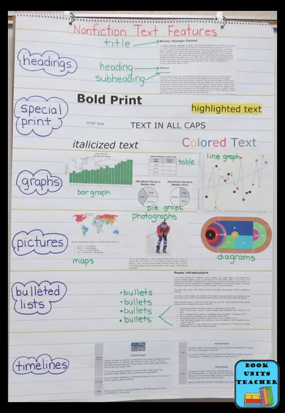 Text Features