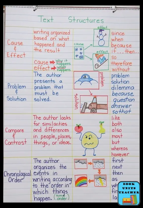 Text Structures