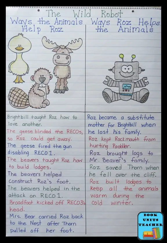 The Wild Robot