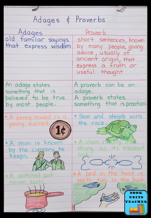 Adages and Proverbs Anchor Chart - This blog post also includes a free printable plus an activity to use with Google Slides.
