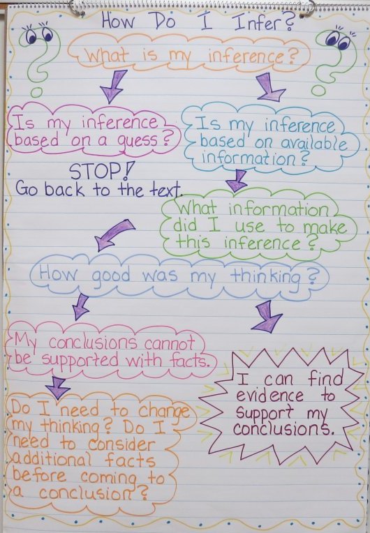 Strategies For Teaching Inference Book Units Teacher