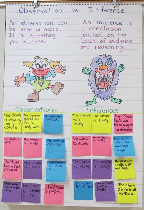 Anchor Chart - Observation vs. Inference - This blog post also includes teaching ideas and a free trifold organizer on inference.