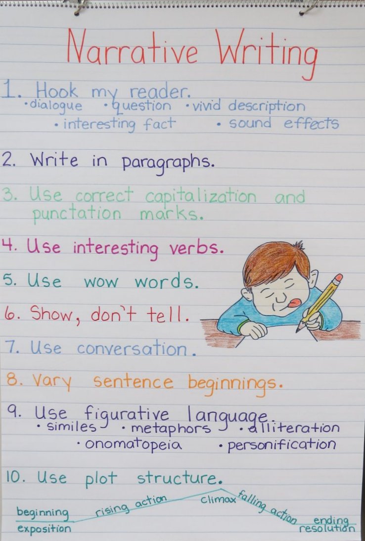 10 Things To Remember When Writing A Narrative Book Units Teacher