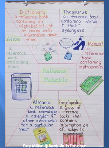 Reference Materials Anchor Chart