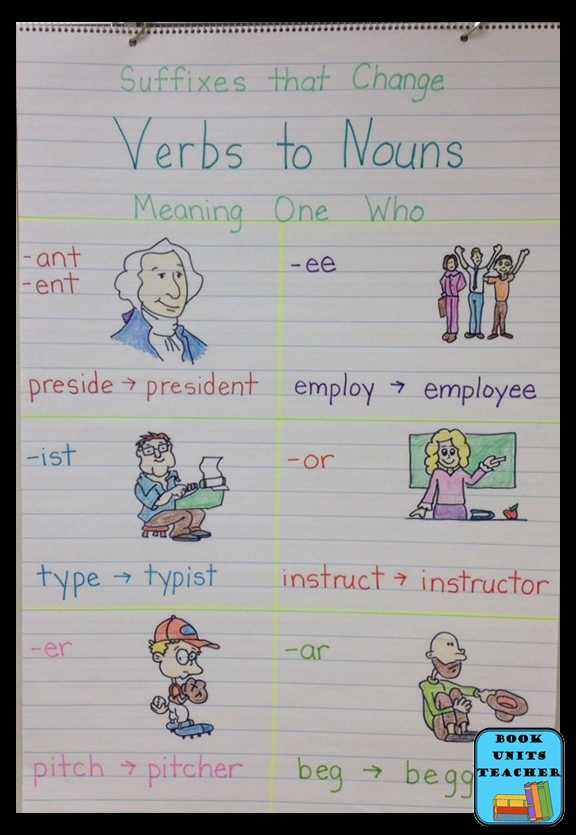 Suffixes that Change Verbs to Nouns