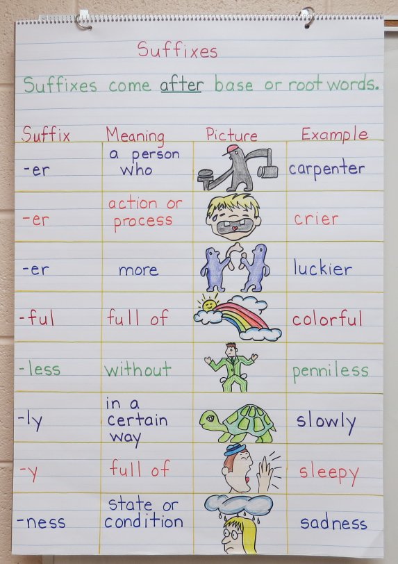 Activities and Ideas for Teaching Suffixes