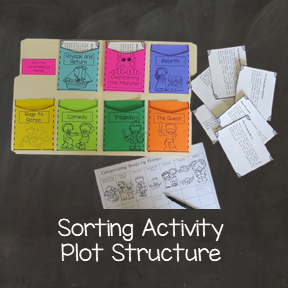 Plot Structure Activity
