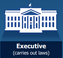 Executive Branch