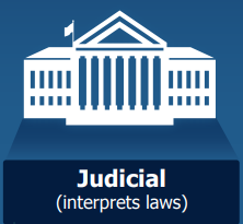 Judicial Branch