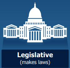 Legislative Branch