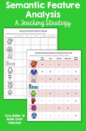Semantic Feature Analysis - A Teaching Strategy