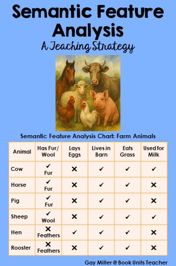 Semantic Feature Analysis - A Teaching Strategy