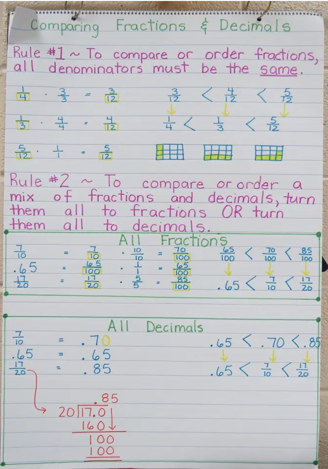 Comparing Fractions and Decimals Anchor Chart