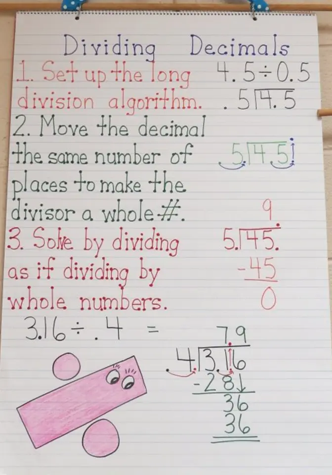 Dividing Decimals Anchor Chart