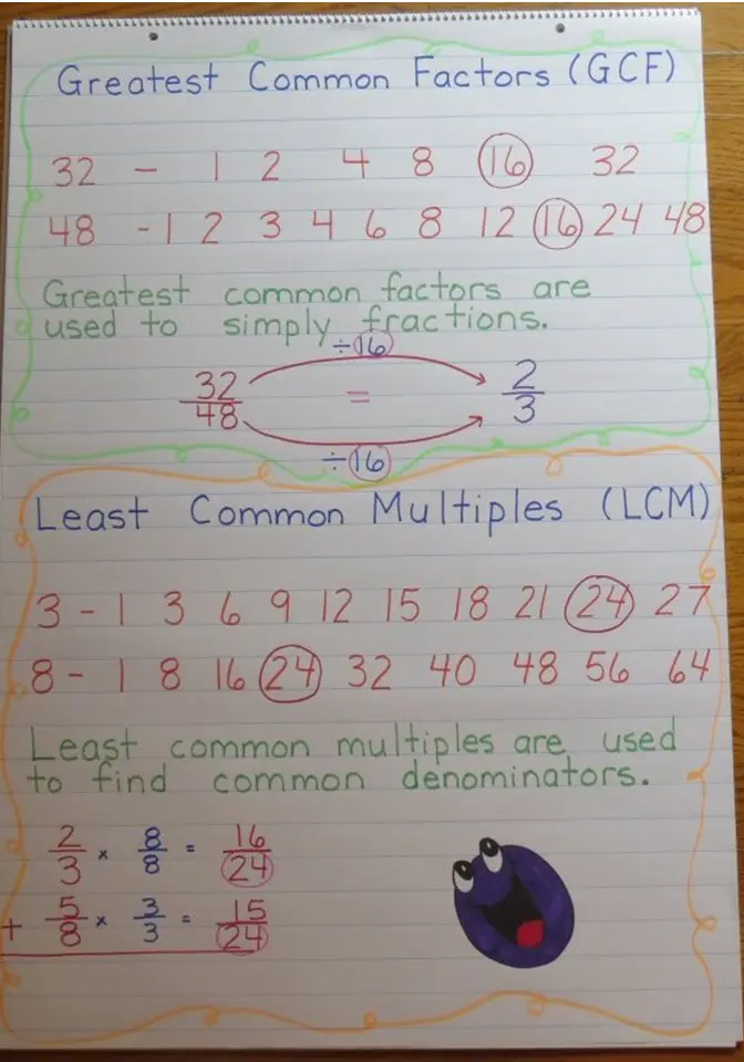 GCF and LCM Using Lists Anchor Chart