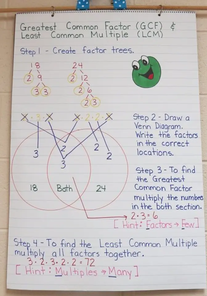 GCF and LCM Using Factor Trees and Venn Diagram Anchor Chart